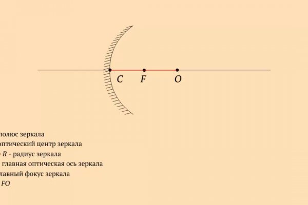 Кракен зеркало прокатис