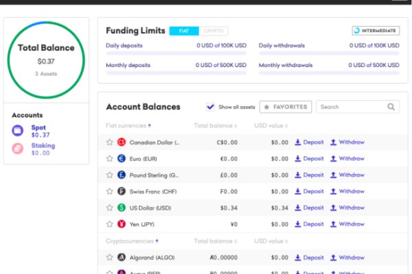 Kraken даркнет что это