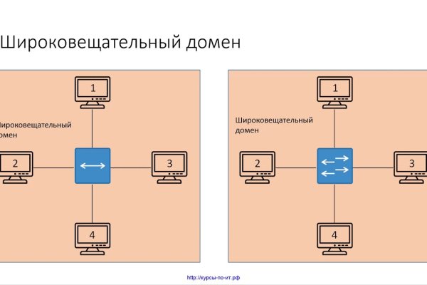 Что за маркетплейс кракен