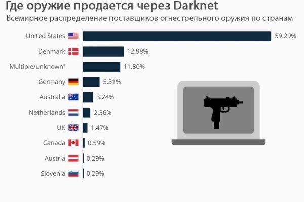 Kra41.cc Вход на сайт главная страница