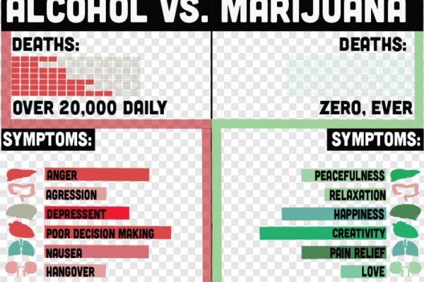 Доступ к kraken через vpn